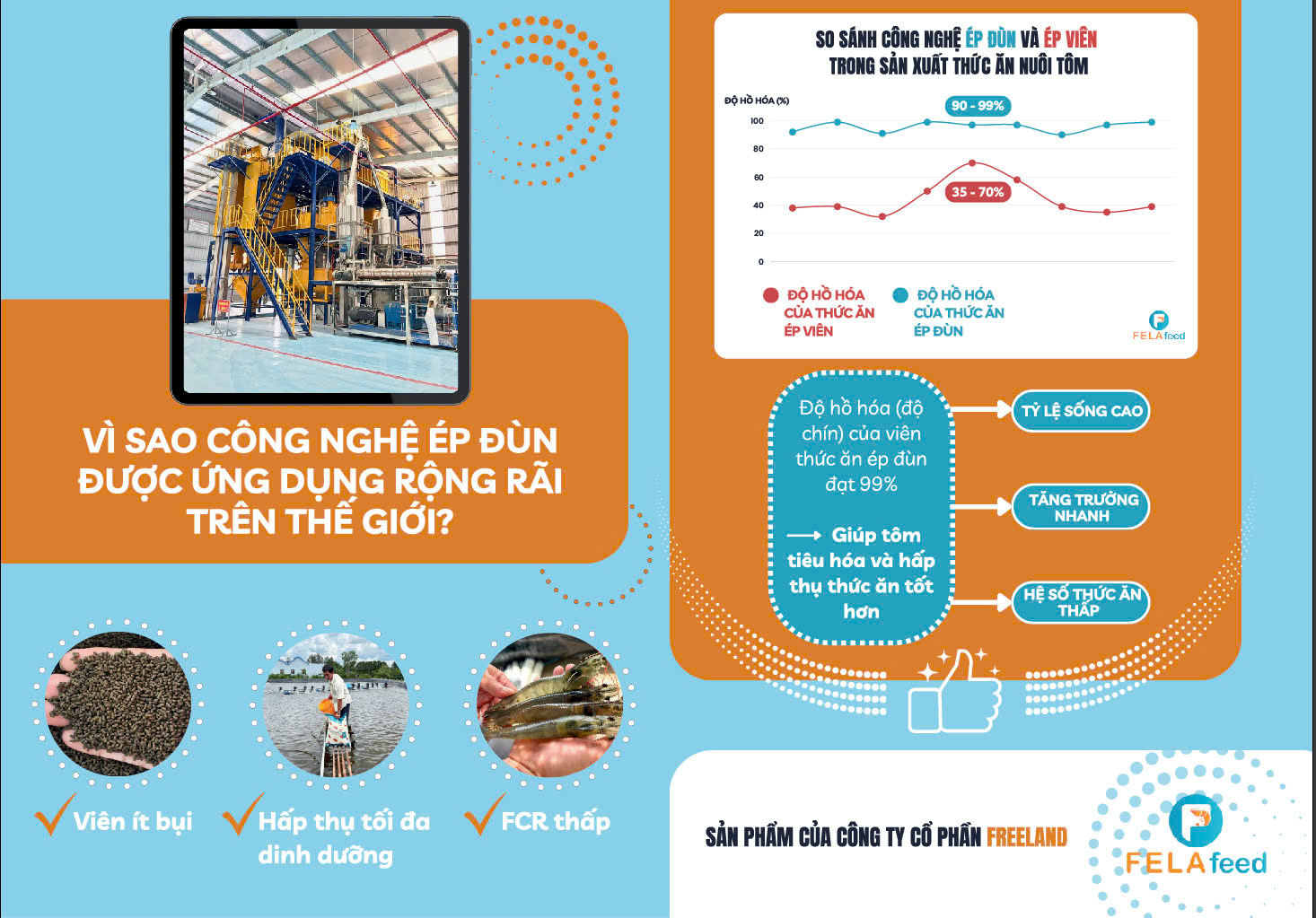 Sản xuất theo công nghệ Ép Đùn – Tiêu chuẩn Canada